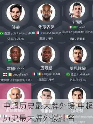 中超历史最大牌外援,中超历史最大牌外援排名