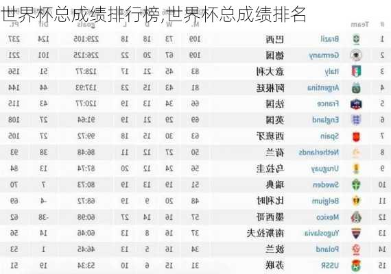世界杯总成绩排行榜,世界杯总成绩排名