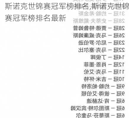 斯诺克世锦赛冠军榜排名,斯诺克世锦赛冠军榜排名最新