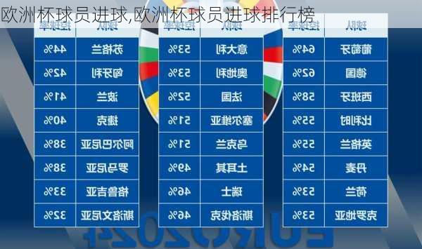 欧洲杯球员进球,欧洲杯球员进球排行榜