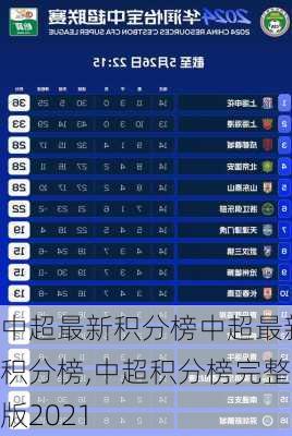 中超最新积分榜中超最新积分榜,中超积分榜完整版2021