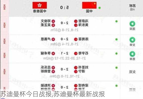 苏迪曼杯今日战报,苏迪曼杯最新战报