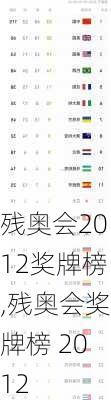 残奥会2012奖牌榜,残奥会奖牌榜 2012