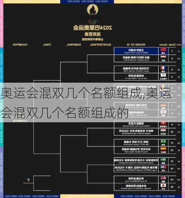 奥运会混双几个名额组成,奥运会混双几个名额组成的