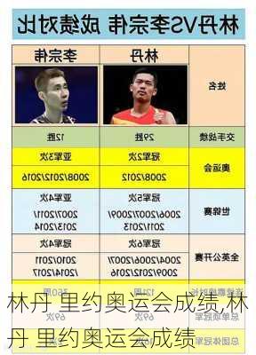 林丹 里约奥运会成绩,林丹 里约奥运会成绩