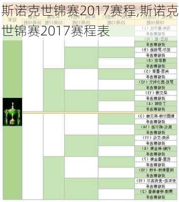 斯诺克世锦赛2017赛程,斯诺克世锦赛2017赛程表