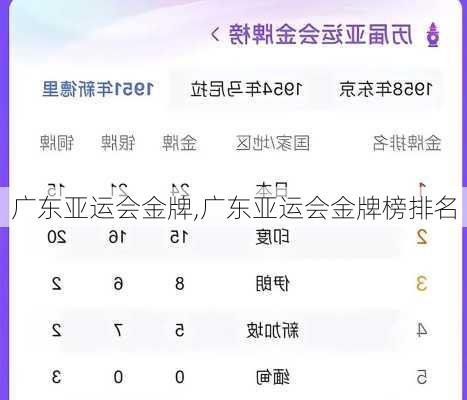 广东亚运会金牌,广东亚运会金牌榜排名
