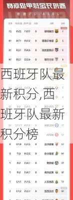 西班牙队最新积分,西班牙队最新积分榜
