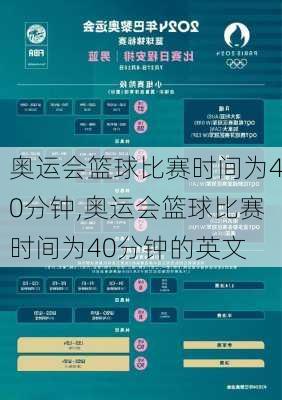 奥运会篮球比赛时间为40分钟,奥运会篮球比赛时间为40分钟的英文