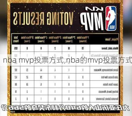 nba mvp投票方式,nba的mvp投票方式