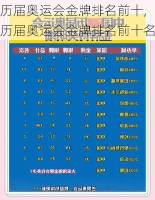 历届奥运会金牌排名前十,历届奥运会金牌排名前十名