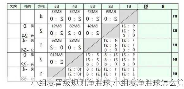 小组赛晋级规则净胜球,小组赛净胜球怎么算