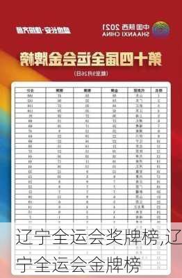 辽宁全运会奖牌榜,辽宁全运会金牌榜