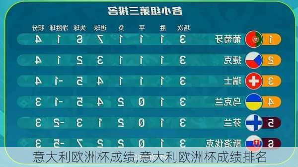 意大利欧洲杯成绩,意大利欧洲杯成绩排名