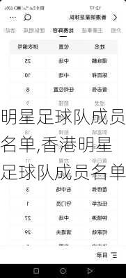 明星足球队成员名单,香港明星足球队成员名单
