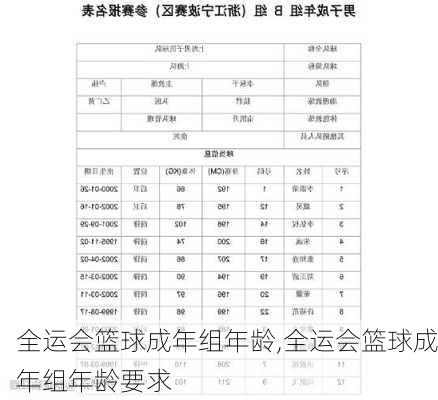 全运会篮球成年组年龄,全运会篮球成年组年龄要求