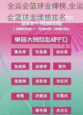 全运会篮球金牌榜,全运会篮球金牌榜排名