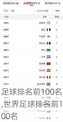 足球排名前100名,世界足球排名前100名