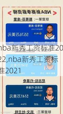 nba新秀工资标准2022,nba新秀工资标准2021