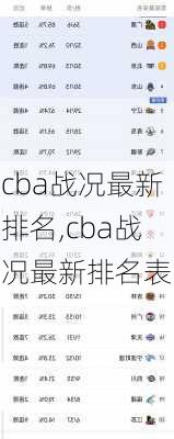 cba战况最新排名,cba战况最新排名表