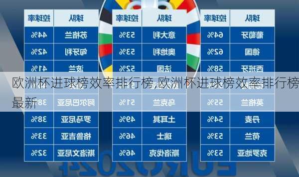 欧洲杯进球榜效率排行榜,欧洲杯进球榜效率排行榜最新