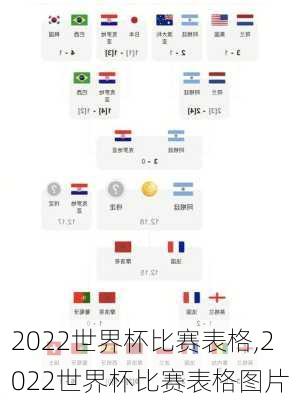 2022世界杯比赛表格,2022世界杯比赛表格图片