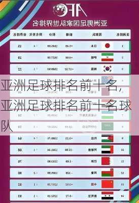 亚洲足球排名前十名,亚洲足球排名前十名球队
