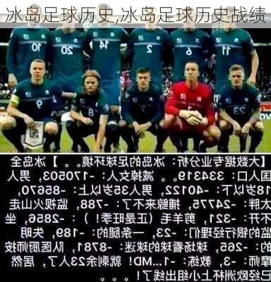 冰岛足球历史,冰岛足球历史战绩