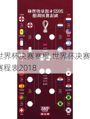 世界杯决赛赛程,世界杯决赛赛程表2018