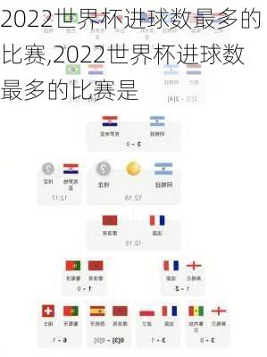 2022世界杯进球数最多的比赛,2022世界杯进球数最多的比赛是