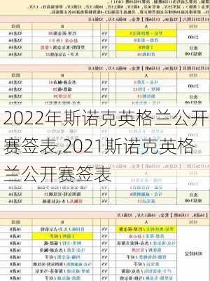 2022年斯诺克英格兰公开赛签表,2021斯诺克英格兰公开赛签表