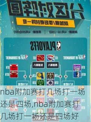 nba附加赛打几场打一场还是四场,nba附加赛打几场打一场还是四场好