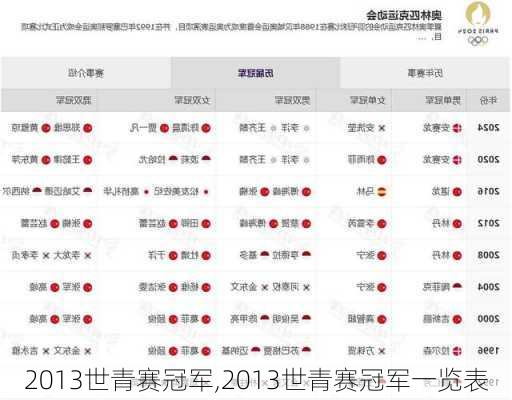 2013世青赛冠军,2013世青赛冠军一览表
