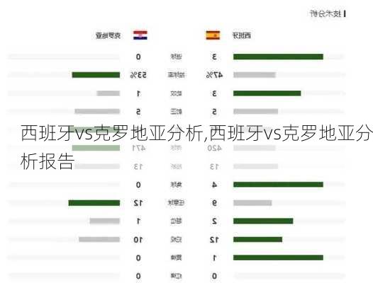 西班牙vs克罗地亚分析,西班牙vs克罗地亚分析报告