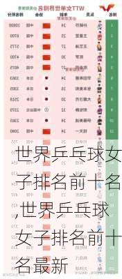 世界乒乓球女子排名前十名,世界乒乓球女子排名前十名最新