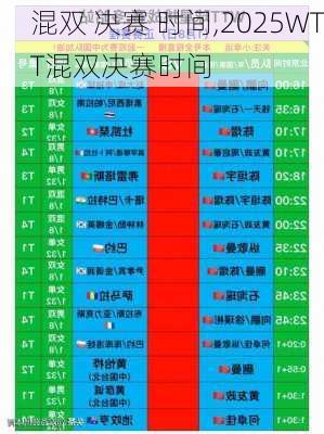 混双 决赛 时间,2025WTT混双决赛时间