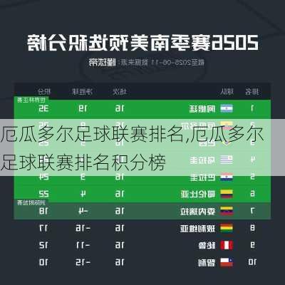 厄瓜多尔足球联赛排名,厄瓜多尔足球联赛排名积分榜