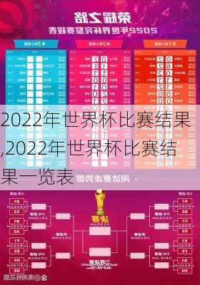 2022年世界杯比赛结果,2022年世界杯比赛结果一览表