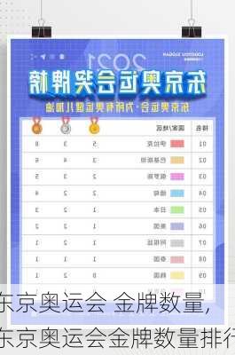 东京奥运会 金牌数量,东京奥运会金牌数量排行