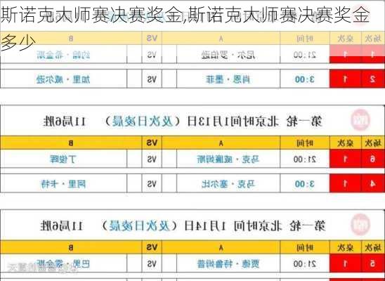 斯诺克大师赛决赛奖金,斯诺克大师赛决赛奖金多少