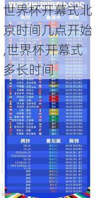 世界杯开幕式北京时间几点开始,世界杯开幕式多长时间