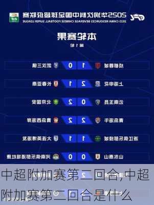 中超附加赛第二回合,中超附加赛第二回合是什么