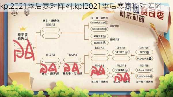 kpl2021季后赛对阵图,kpl2021季后赛赛程对阵图