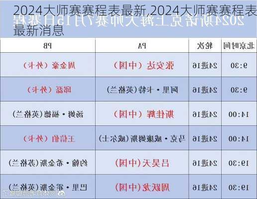 2024大师赛赛程表最新,2024大师赛赛程表最新消息