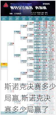 斯诺克决赛多少局赢,斯诺克决赛多少局赢了