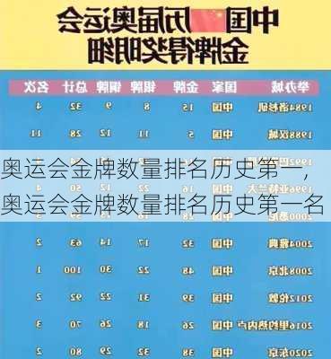 奥运会金牌数量排名历史第一,奥运会金牌数量排名历史第一名