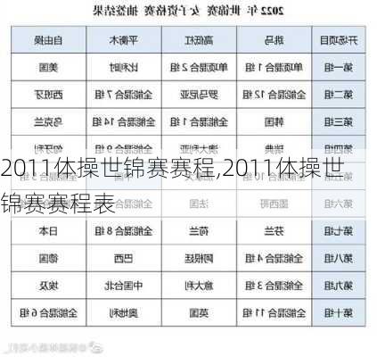 2011体操世锦赛赛程,2011体操世锦赛赛程表