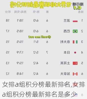 女排a组积分榜最新排名,女排a组积分榜最新排名是多少