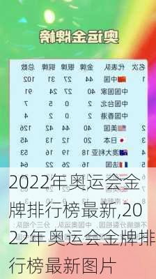 2022年奥运会金牌排行榜最新,2022年奥运会金牌排行榜最新图片