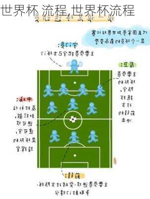 世界杯 流程,世界杯流程